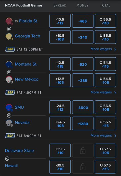 How To Bet College Football Spreads – Forbes Betting.